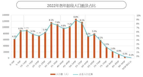 京东《2024银发族消费报告》：银发族和年轻人在更多消费场景产生“交集”(图6)