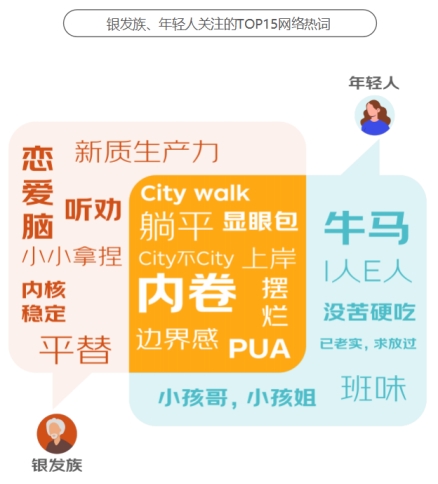 京东《2024银发族消费报告》：银发族和年轻人在更多消费场景产生“交集”(图16)