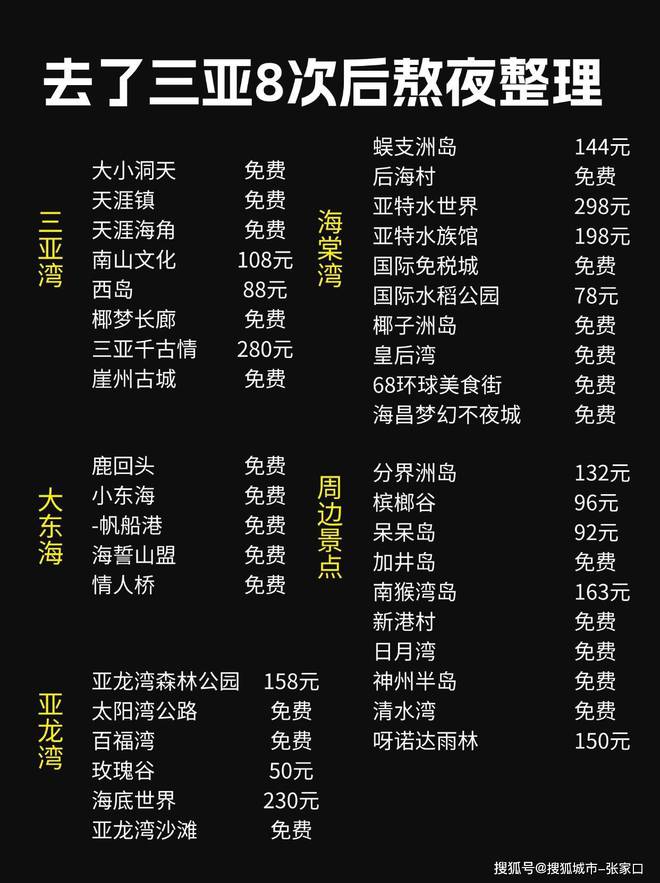 海南四天三晚最新报价海南4天3夜旅游价格(图2)