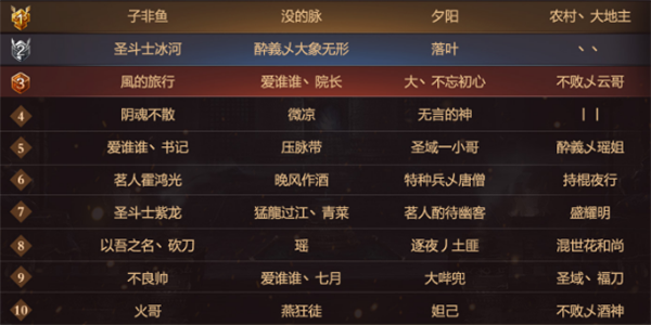 网易做了个全场99元的射雕游戏：把友商纷纷拉下水(图5)