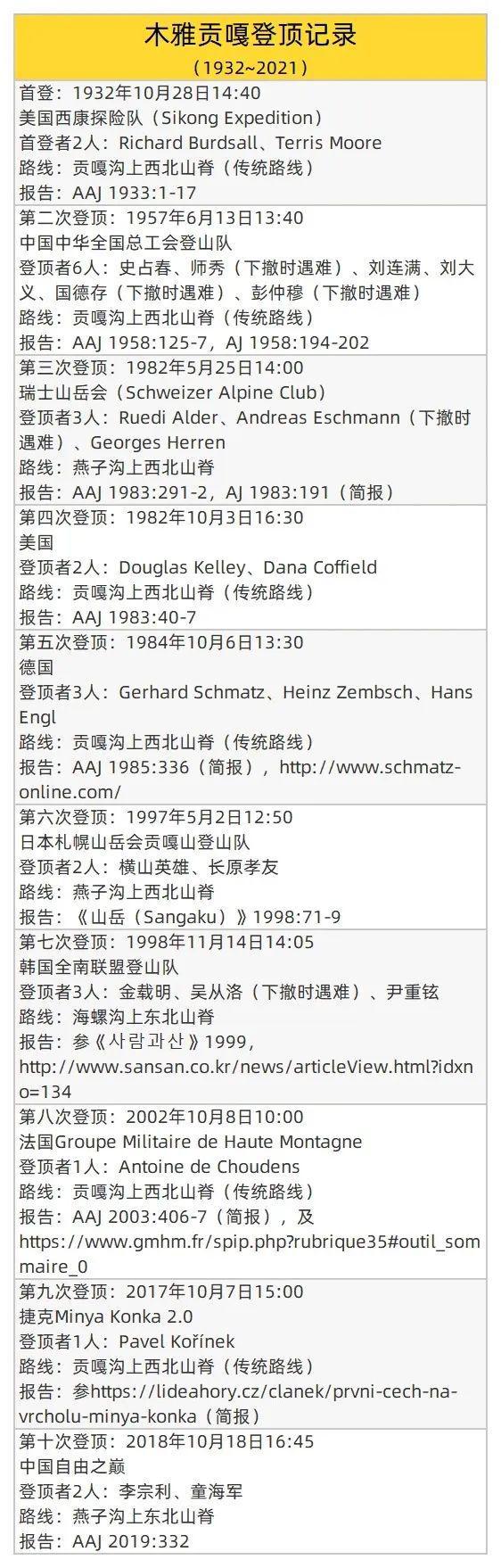 第十八届金犀牛奖提名公布；国人第三次登顶贡嘎 犀牛说(图2)