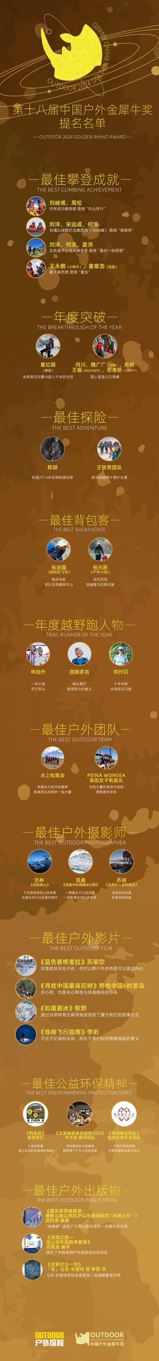 第十八届金犀牛奖提名公布；国人第三次登顶贡嘎 犀牛说