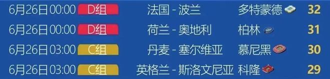 欧洲杯早餐625意大利1-1克罗地亚惊险出线阿尔巴尼亚全胜晋级(图2)