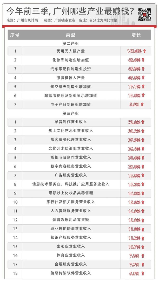 都说难！今年哪些行业在赚钱？