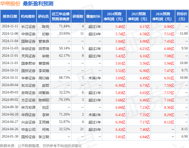 华帝股份：富国基金、国联证券等多家机构于11月14日调研我司