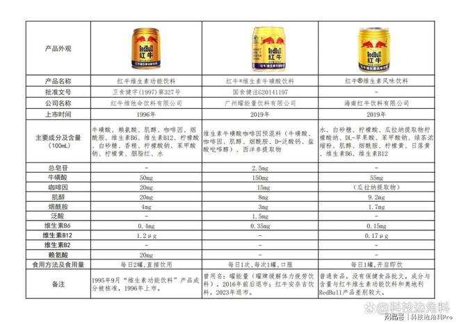 中国红牛正史：三个红牛的来历和故事(图3)