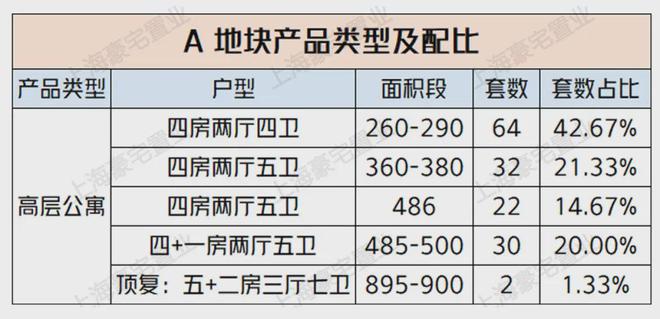 露香园官方售楼处-2024露香园首页网站-楼盘详情(图17)