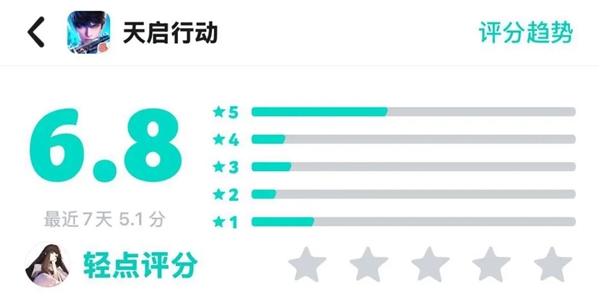 2024年网易最短命的手游 只活了45天(图15)