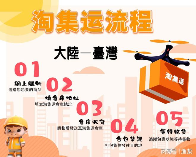 淘寶臺灣集運流程