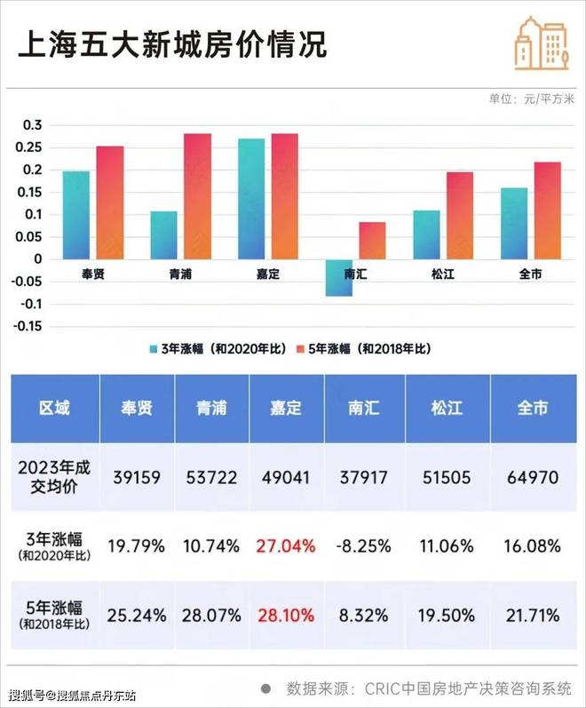 【深业深安上居】2025官方网站-深业深安上居最新发布-上海房天下