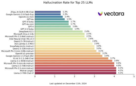 影石360创始人怒斥友商恶意挖人套专业技术用三个月开除；小鹏高管曝一南一北两品牌负面拉踩不停；英伟达78%员工已成百万富翁丨雷峰早报(图4)