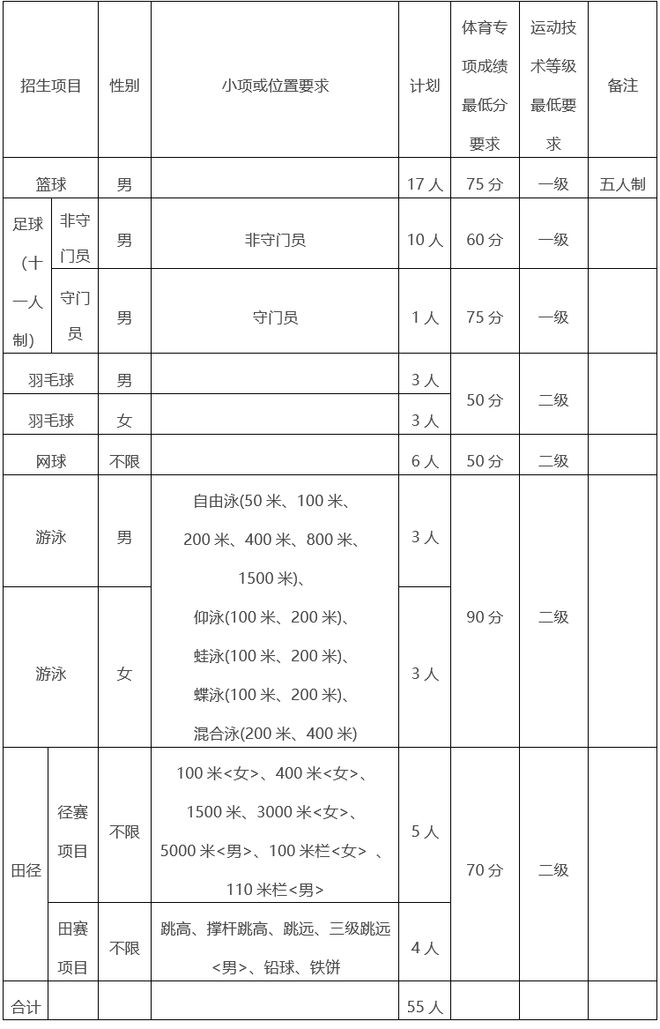 华侨大学发布2025年招生计划！