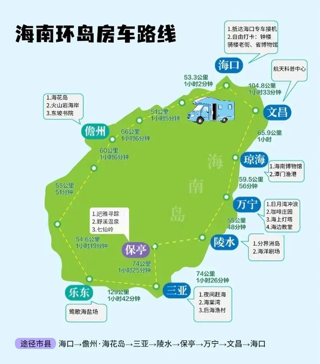 度假旅行丨2025「海南房车」环岛7天6晚自驾游(图7)