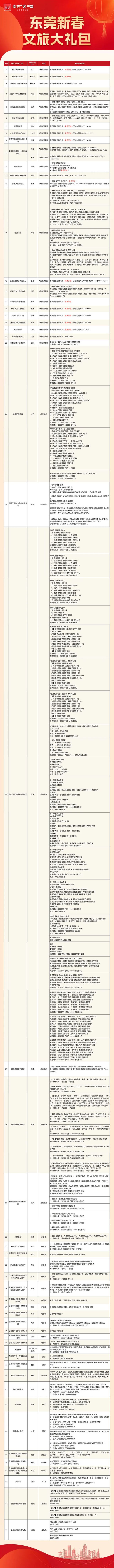 春节期间东莞这些A级景区免费玩！