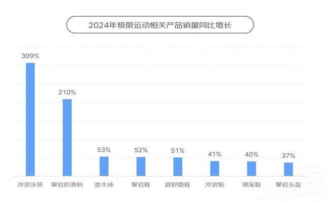 年轻人爱上“古法运动”京东2024年太极服、太极剑增长超50%(图3)