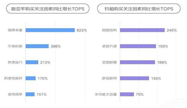 年轻人爱上“古法运动”京东2024年太极服、太极剑增长超50%(图2)
