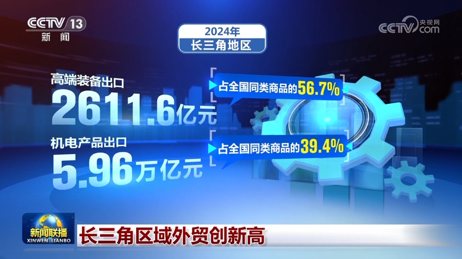 外贸“新高”、文旅“多彩”、消费“红火” 多领域发展活力涌动(图2)
