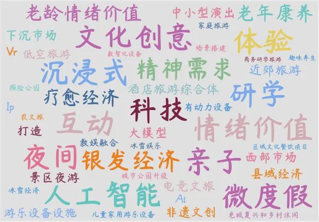 《2024年前三季度文旅行业投资游乐装备采购指数调研报告》发布(图4)