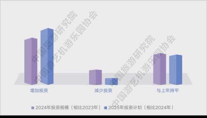 《2024年前三季度文旅行业投资游乐装备采购指数调研报告》发布(图3)
