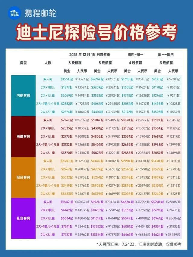 一年赚了362亿元的迪士尼要用邮轮收割年轻人(图4)