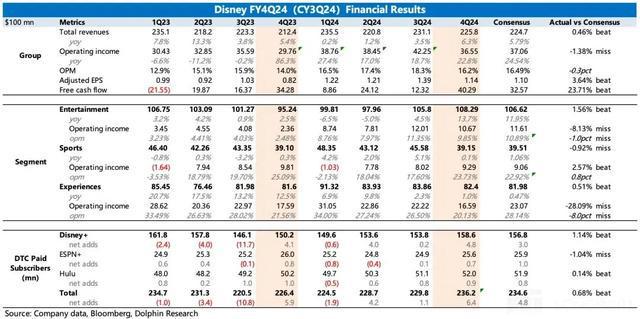 一年赚了362亿元的迪士尼要用邮轮收割年轻人(图7)