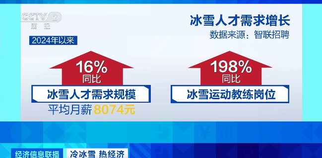 冰雪教练成香饽饽！海南冲浪教练打算冬天在新疆教滑雪(图5)