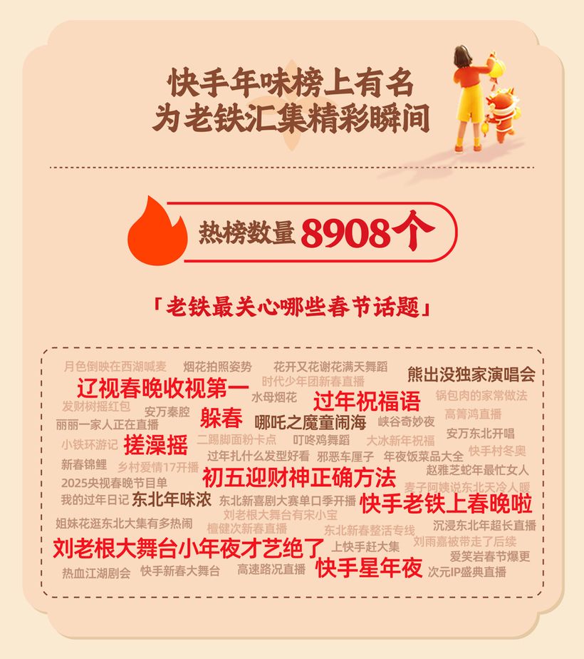 这里藏着中国人过年方式的最大公约数