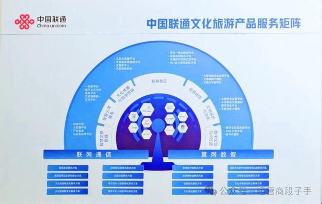 履新三天联通新老总身着岛服推荐新业务！(图5)