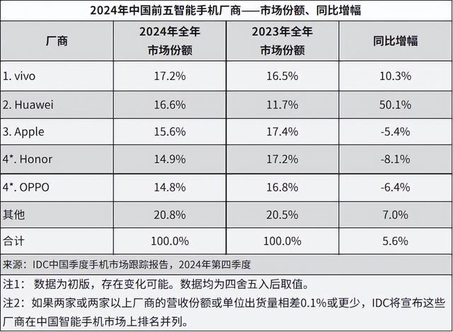 华为Mate 70 Pro 优享版线元开启春季焕新季！(图9)