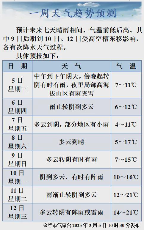 【通知】金华政府印发若干政策举措（2025年版）