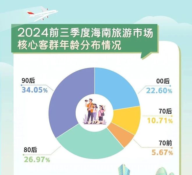 海南地产又要起飞央企巨头扎堆布局