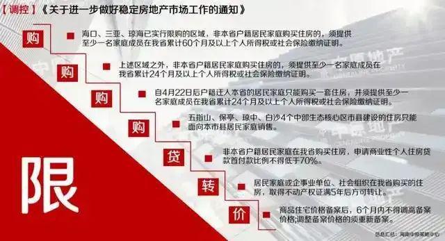 海南地产又要起飞央企巨头扎堆布局(图2)