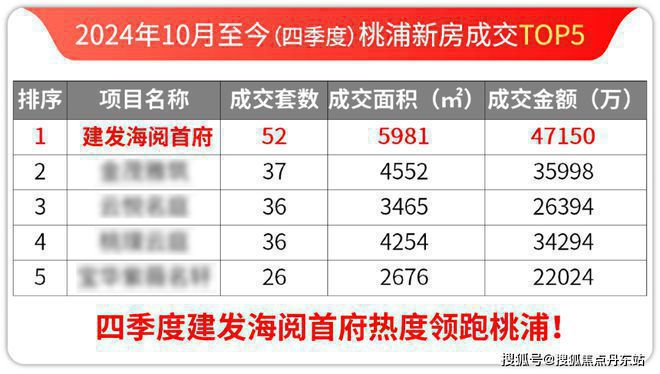 ☏建发海阅首府 建发海阅首府官方售楼处发布： 高端人居体验(图11)