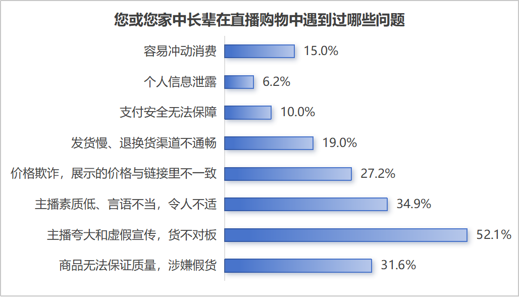 315洞察丨谁在收割“网瘾老年”？(图2)