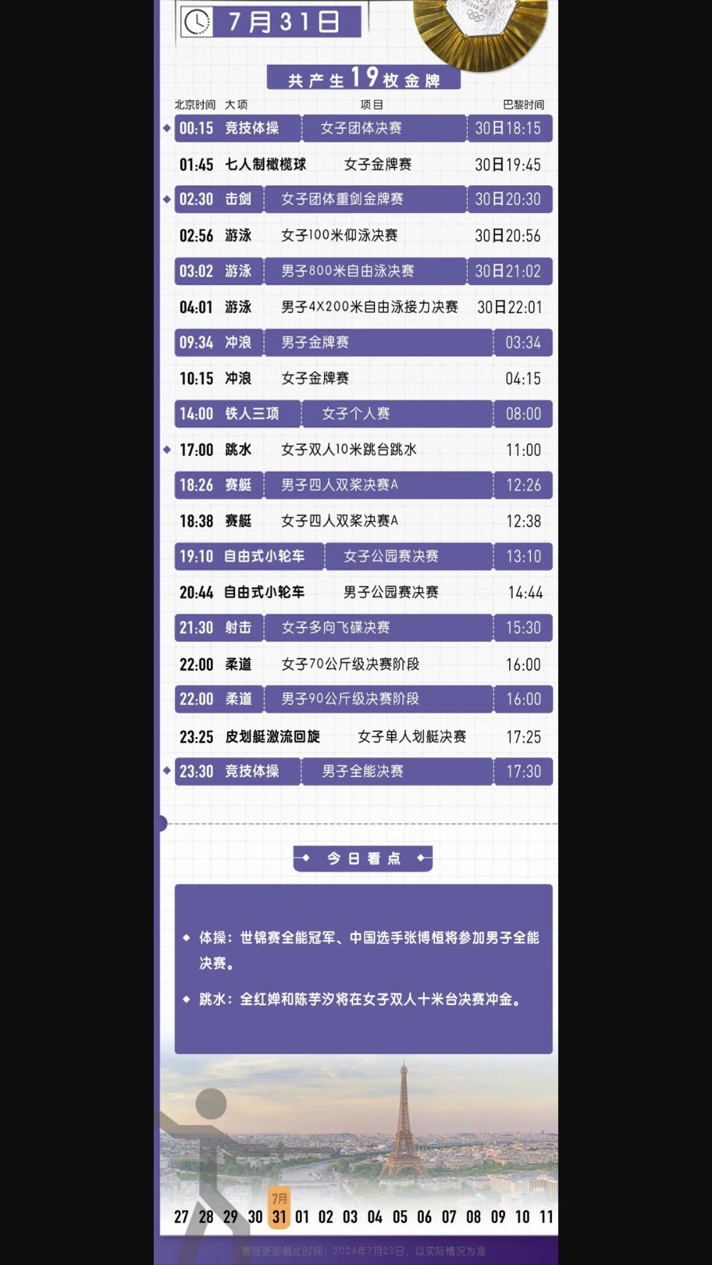 今天巴黎奥运会赛事赛程直播时间表 7月31日中国队夺金看点比赛时间