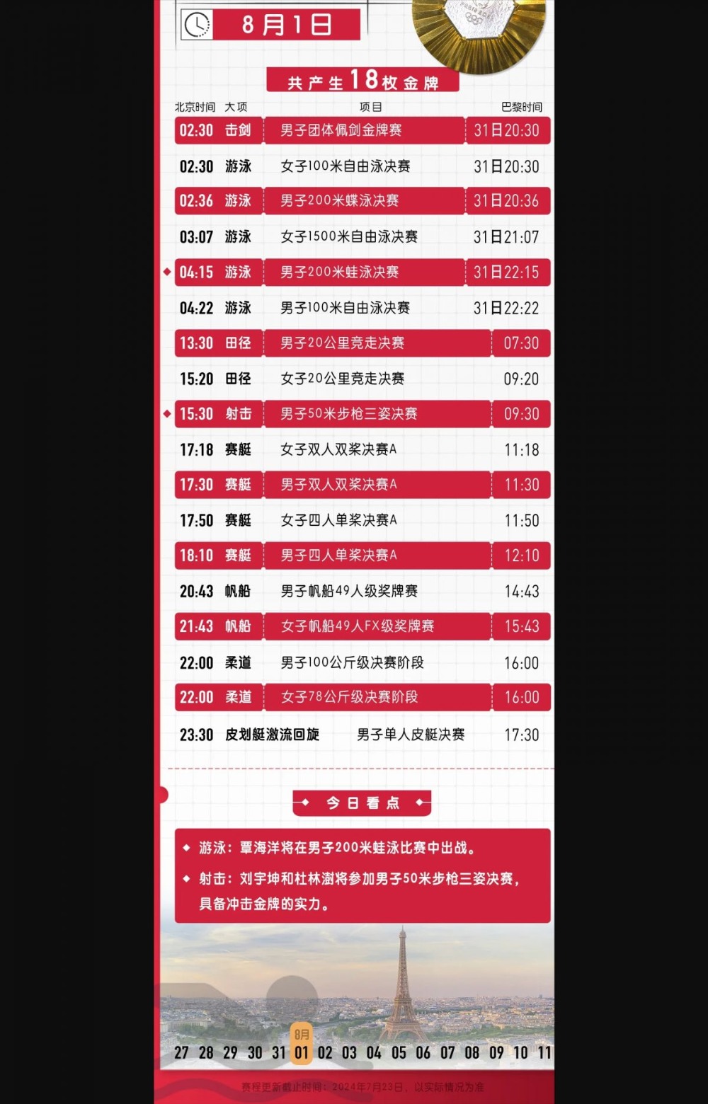 今天巴黎奥运会赛事赛程直播时间表 7月31日中国队夺金看点比赛时间(图2)