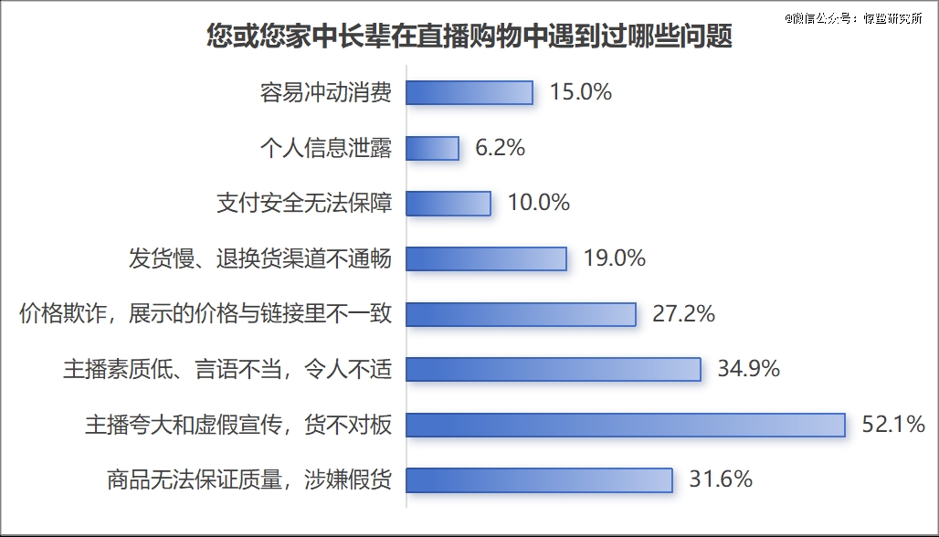 谁在收割「网瘾老年」？