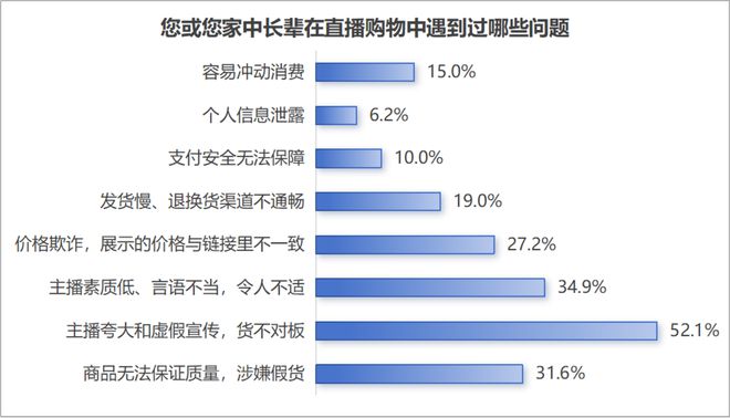 315洞察：谁在收割“网瘾老年”？