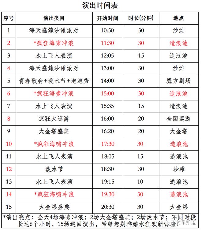 北京欢乐水魔方！超多项目嗨翻天开启嬉水狂欢之旅！(图3)