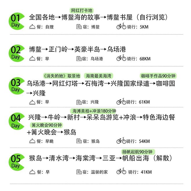 招募·海南｜去过N次海南只为这一半椰林一半大海的沿海公路！(图22)