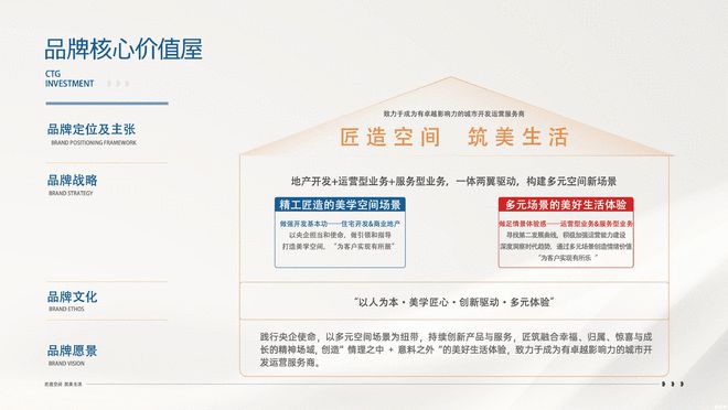 中旅投资荣膺TOP50：以“匠造空间 筑美生活”重塑城市价值新范式