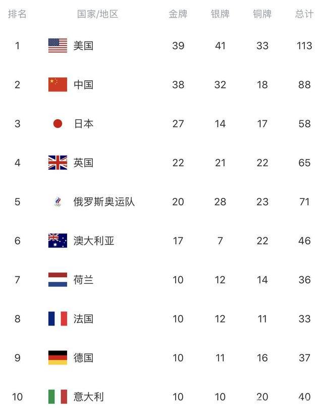 2028洛杉矶奥运新增22个小项项目调整把“东道主优势”算盘打得叮当响(图8)