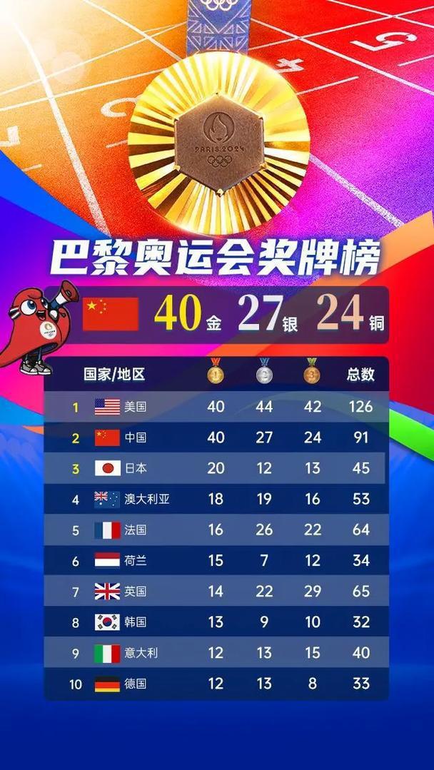 2028洛杉矶奥运新增22个小项项目调整把“东道主优势”算盘打得叮当响(图7)