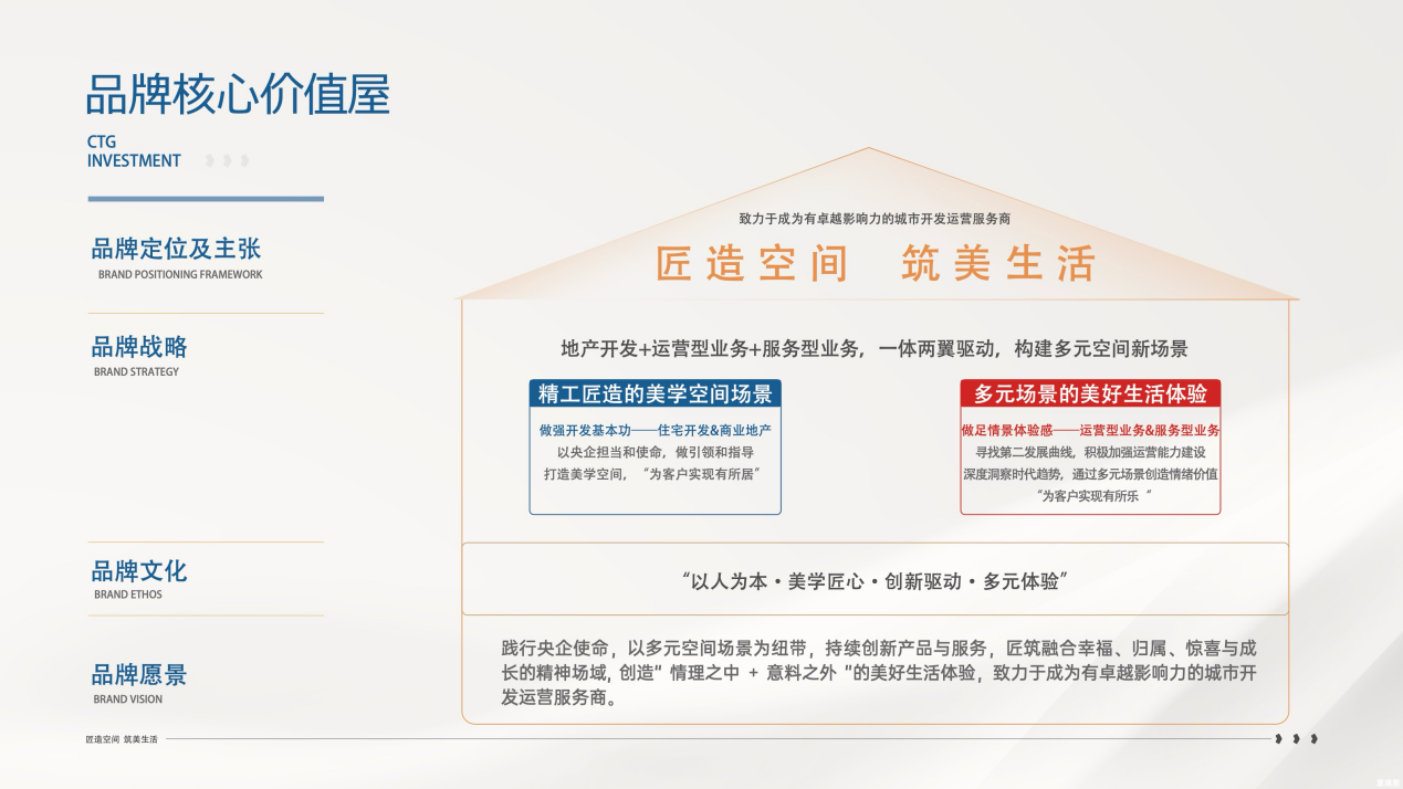 稳居行业TOP50！中旅投资逆周期生长：以空间筑美生活回应时代命题(图3)