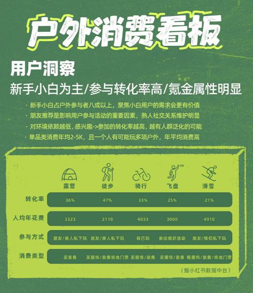 一周销量激增 51%3 万亿市场赛道火了