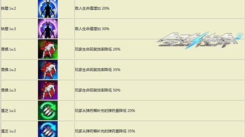 《全球使命3》破界之战！次元挑战赛震撼登场(图2)