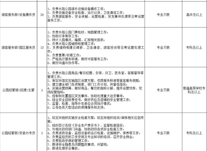 期待多年！温州这个水上乐园终于要来了！(图2)
