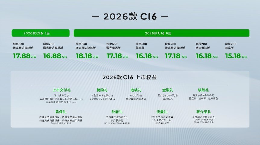 1518万起 超舒适智能长续航SUV 2026款零跑C16正式上市