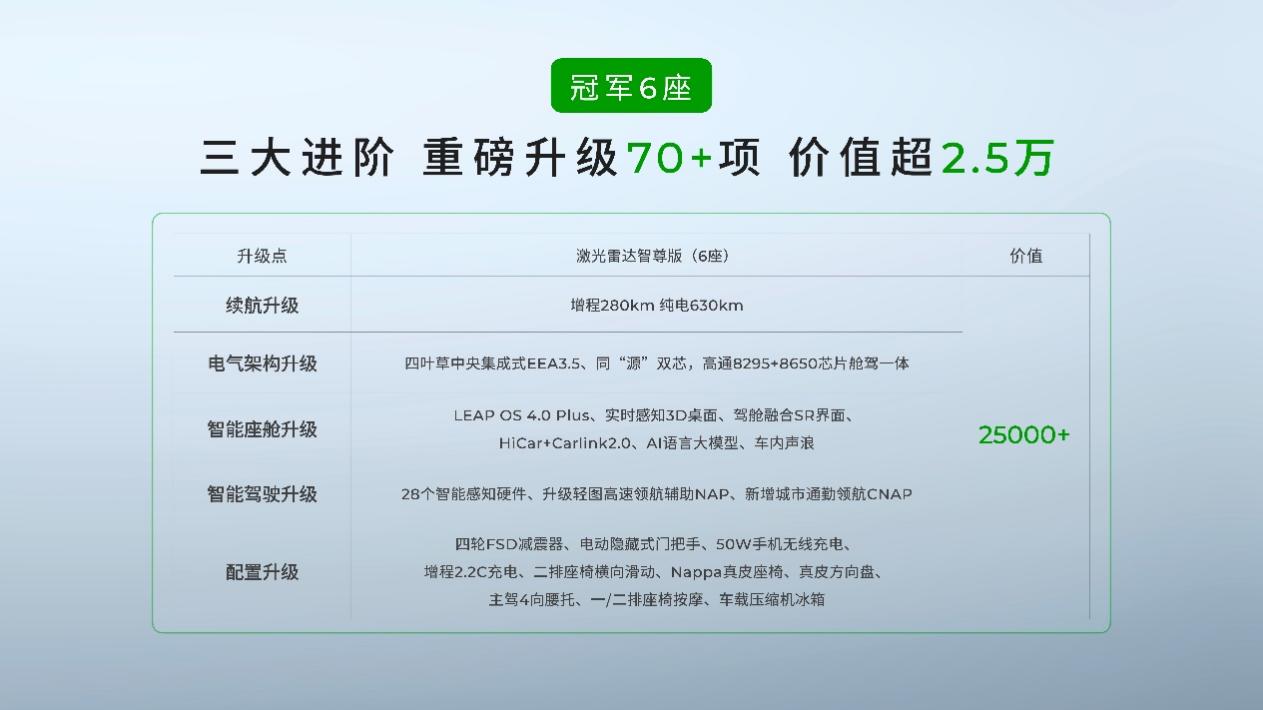 2026款零跑C16上市 售价1518万-18万元(图5)