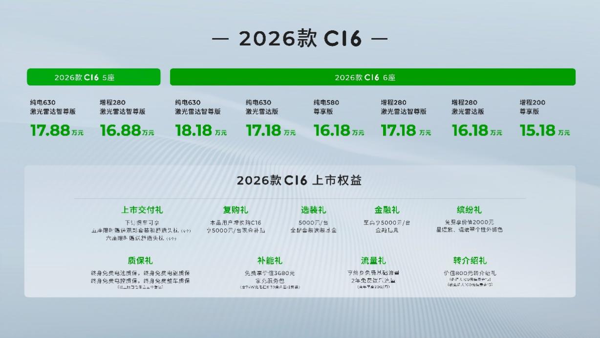 剑指理想L6！2026款零跑C16推出全新5座版售价1688万起